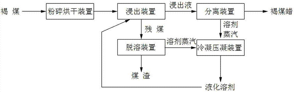 Method and device for leaching high-quality lignite wax