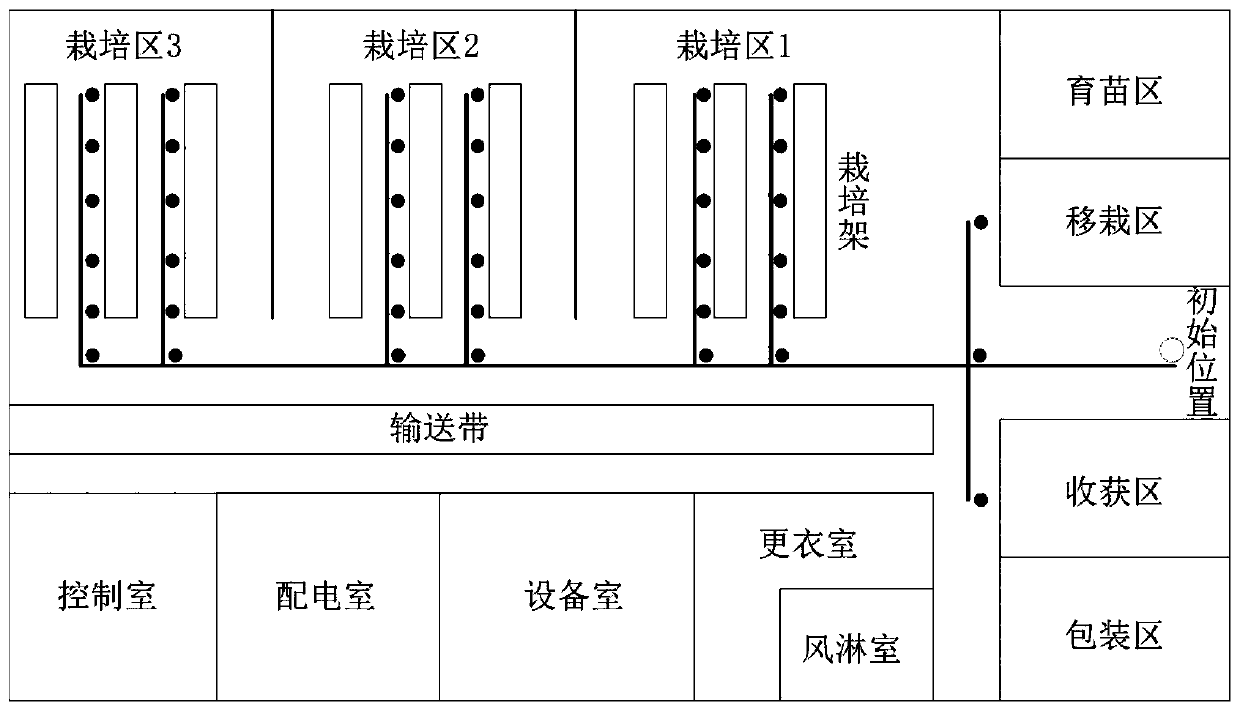 Multi-region logistics robot suitable for three-dimensional cultivation of plant factory, platform and operation method