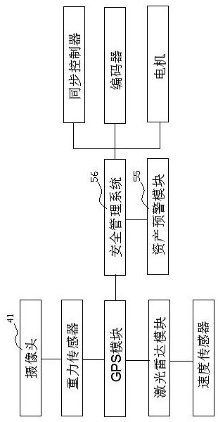 Cloud construction big data management system and method thereof