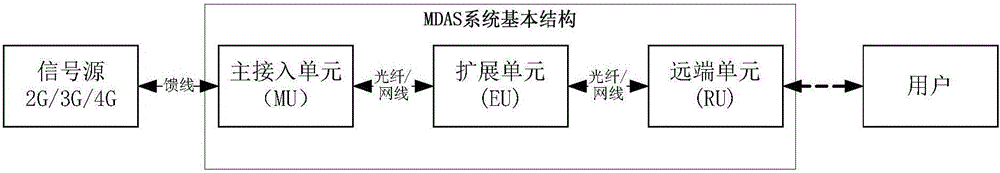 Wireless communication system and method realizing access in multiple communication modes