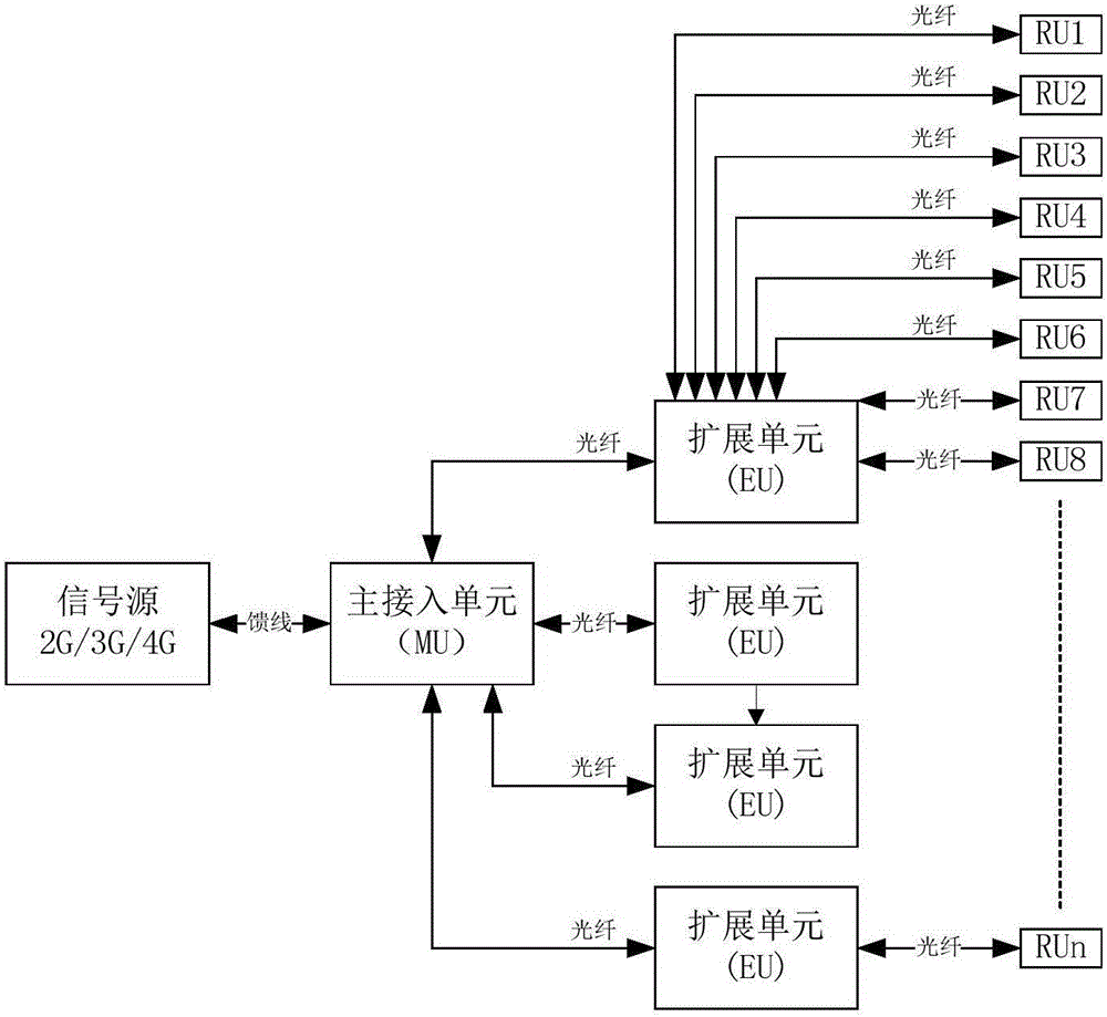 Wireless communication system and method realizing access in multiple communication modes