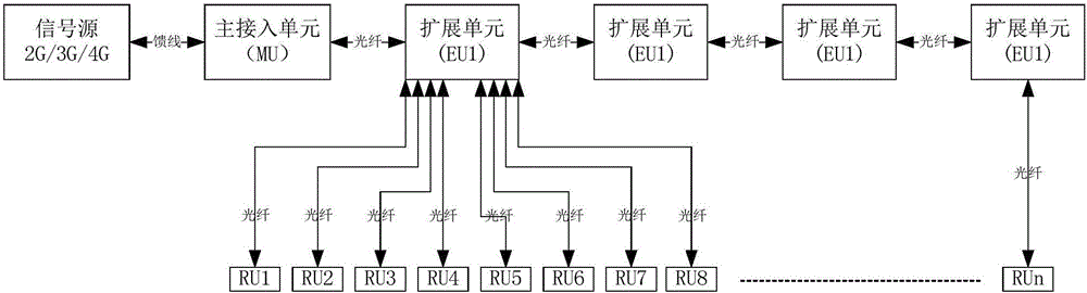 Wireless communication system and method realizing access in multiple communication modes