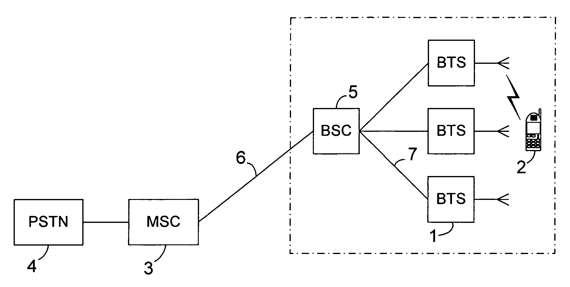 System and method for automatically configuring and integrating a radio base station into an existing wireless cellular communication network with full bi-directional roaming and handover capability