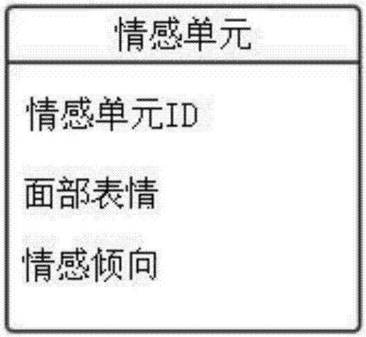 Cognitive emotion sensing-based cloud classroom learning evaluation method and device