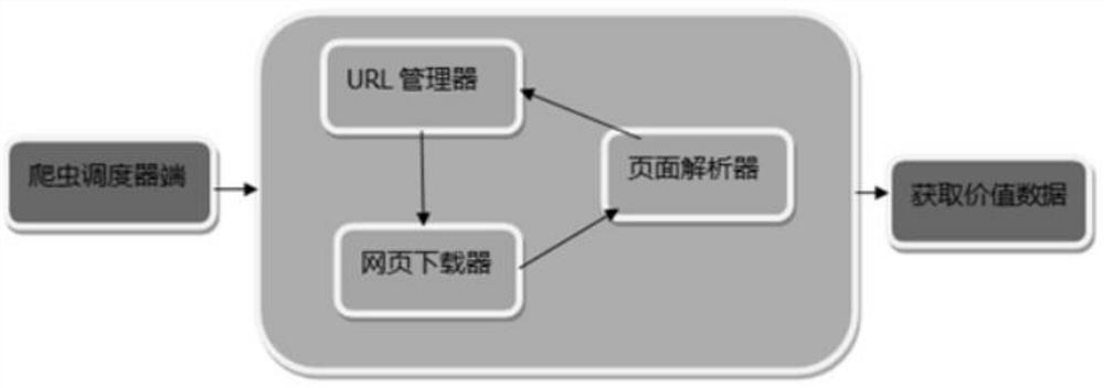 Electric power safety production hidden danger pre-control method based on knowledge graph