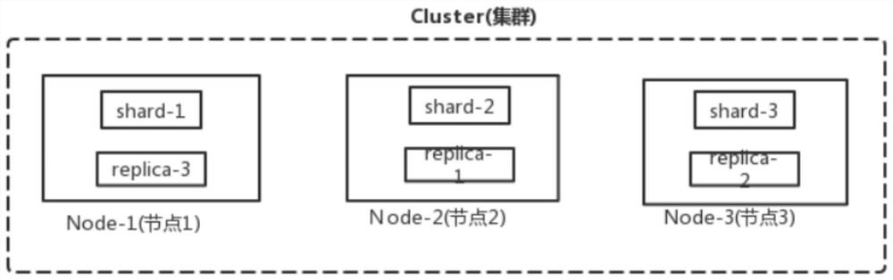 Electric power safety production hidden danger pre-control method based on knowledge graph