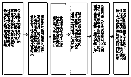 Visibility identification system based on meteorological observation and road camera shooting and application method