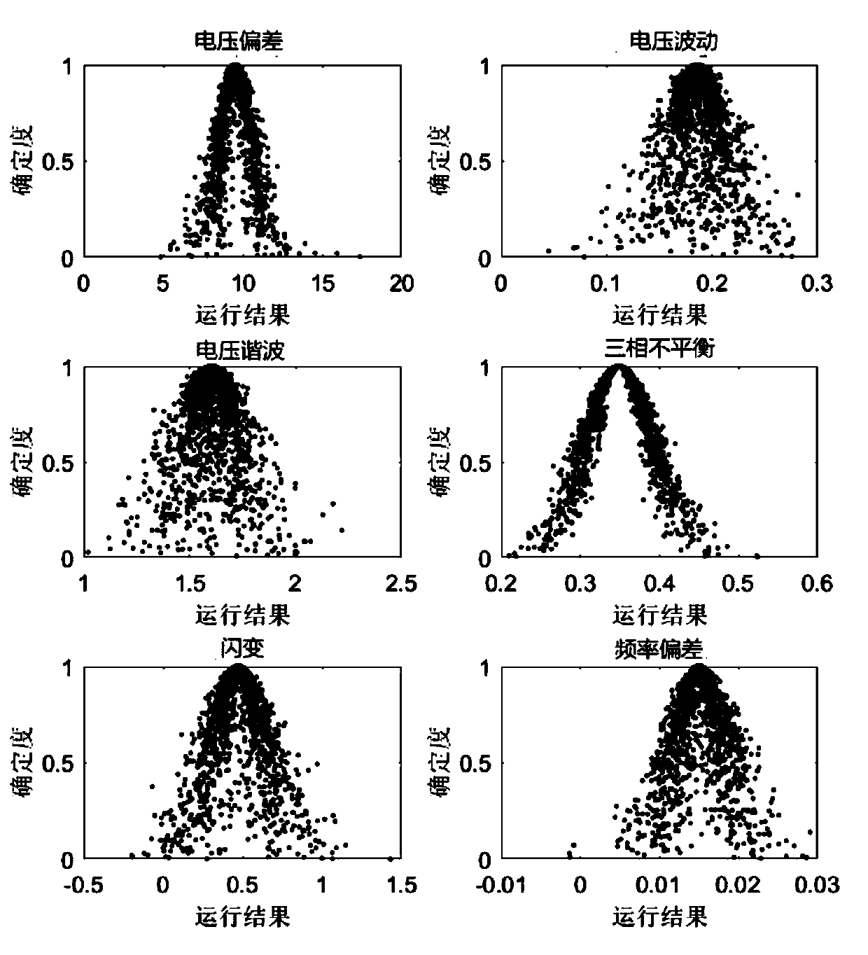 Active power distribution network power quality multi-dimensional evaluation method