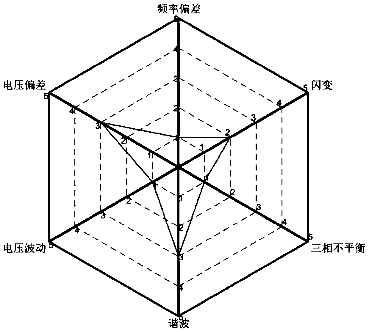 Active power distribution network power quality multi-dimensional evaluation method