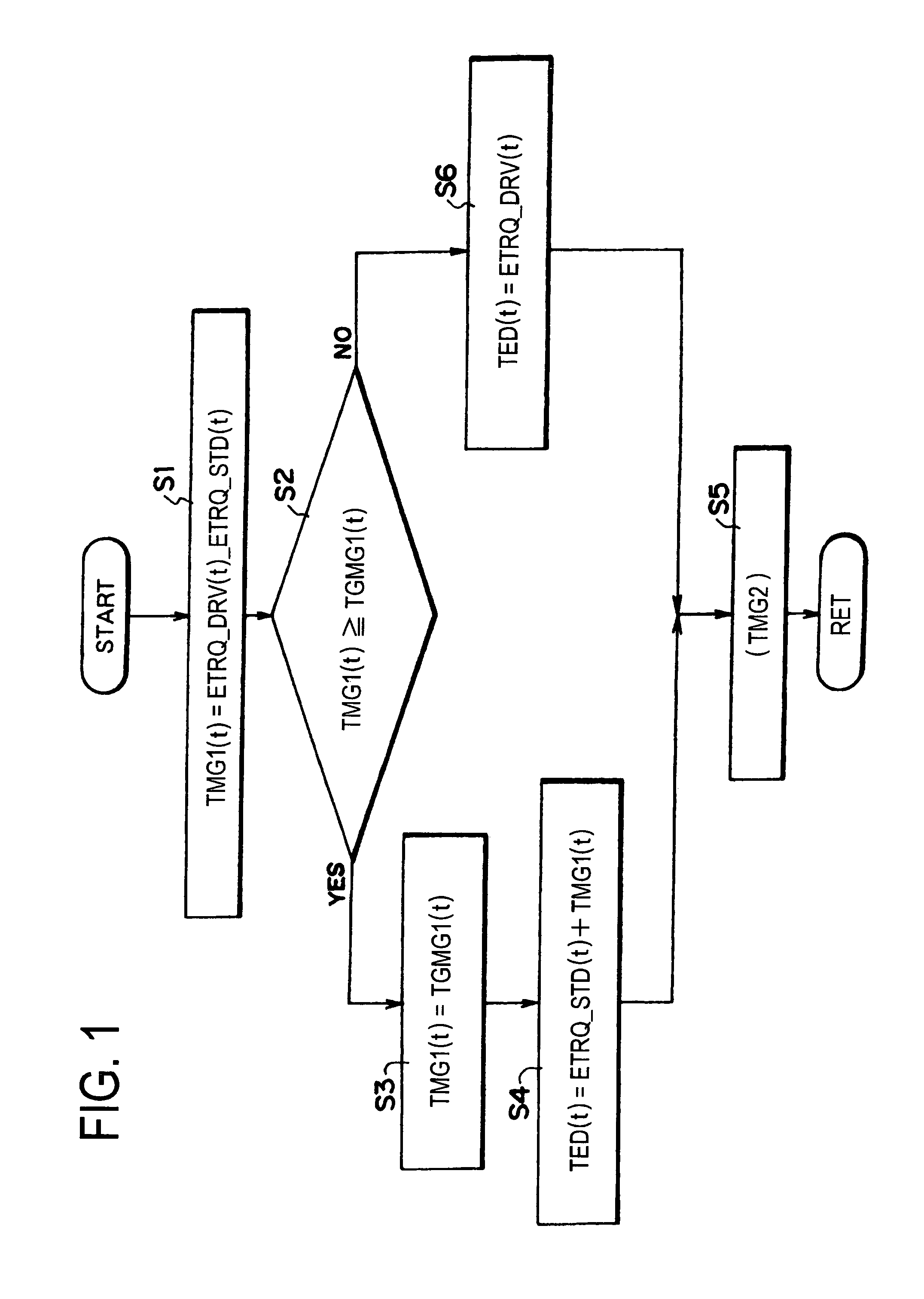 Shift control system for hybrid vehicles