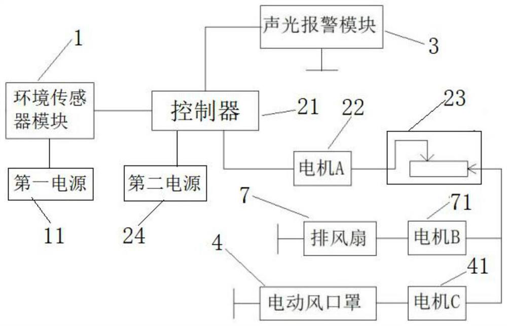 Ventilation structure for constructional engineering