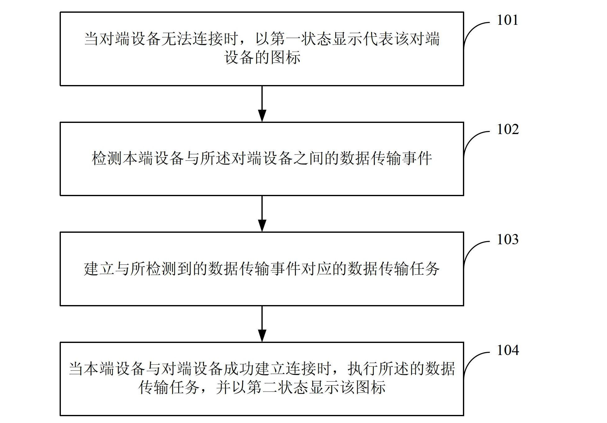 Method and device for data transmission