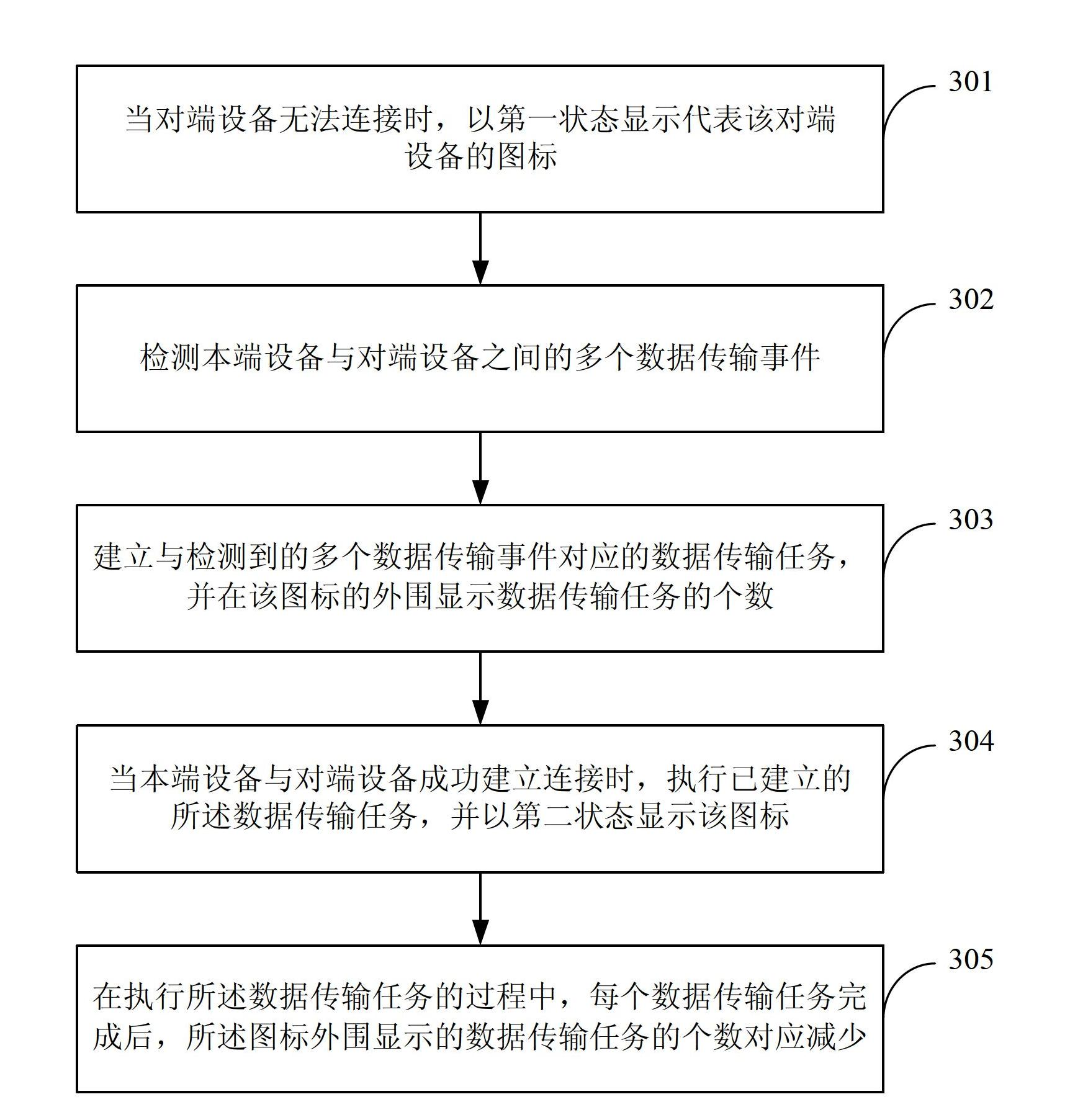 Method and device for data transmission