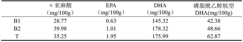 Feed additive for enriching phosphatidyl ethanolamine DHA in eggs, and preparation method and application thereof