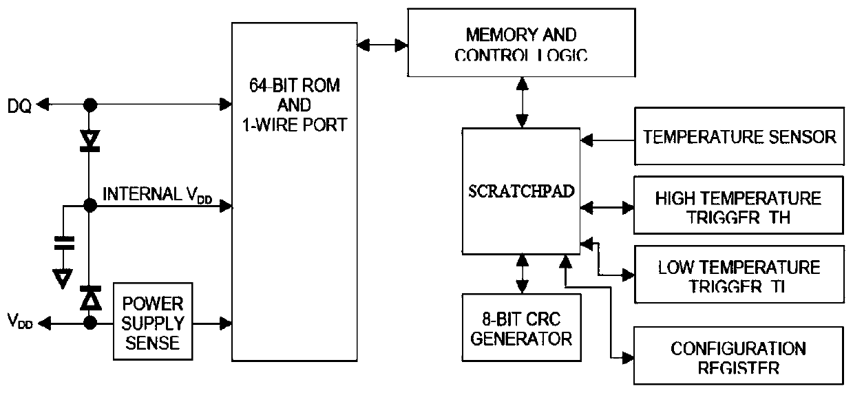 Temperature monitor for diabetic peripheral arterial disease and implementation method for temperature monitor