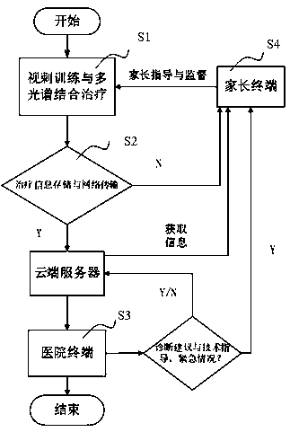 Intelligent amblyopia therapeutic apparatus with data transmission function