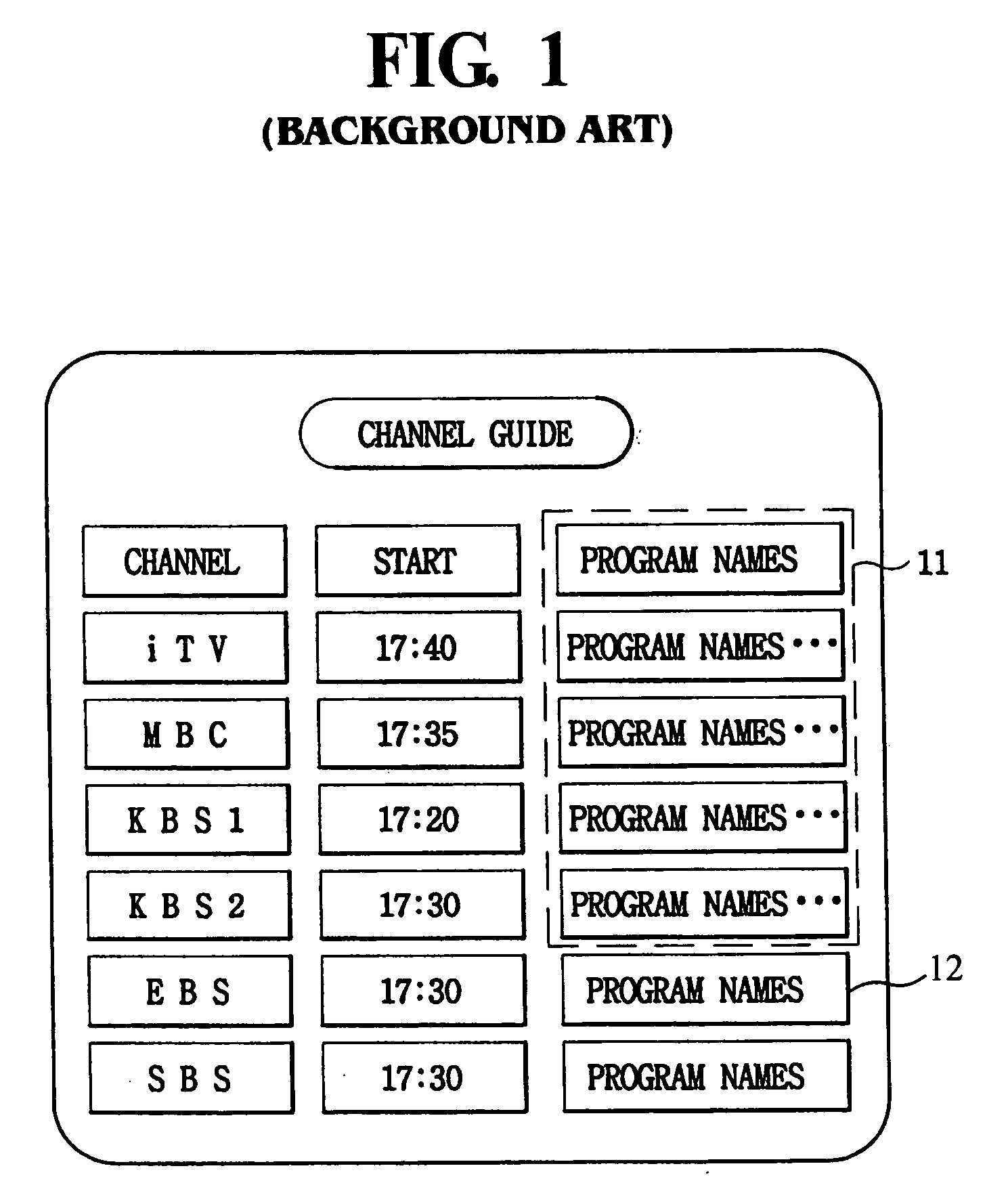 Apparatus and method for controlling program information display on electronic program guide screen