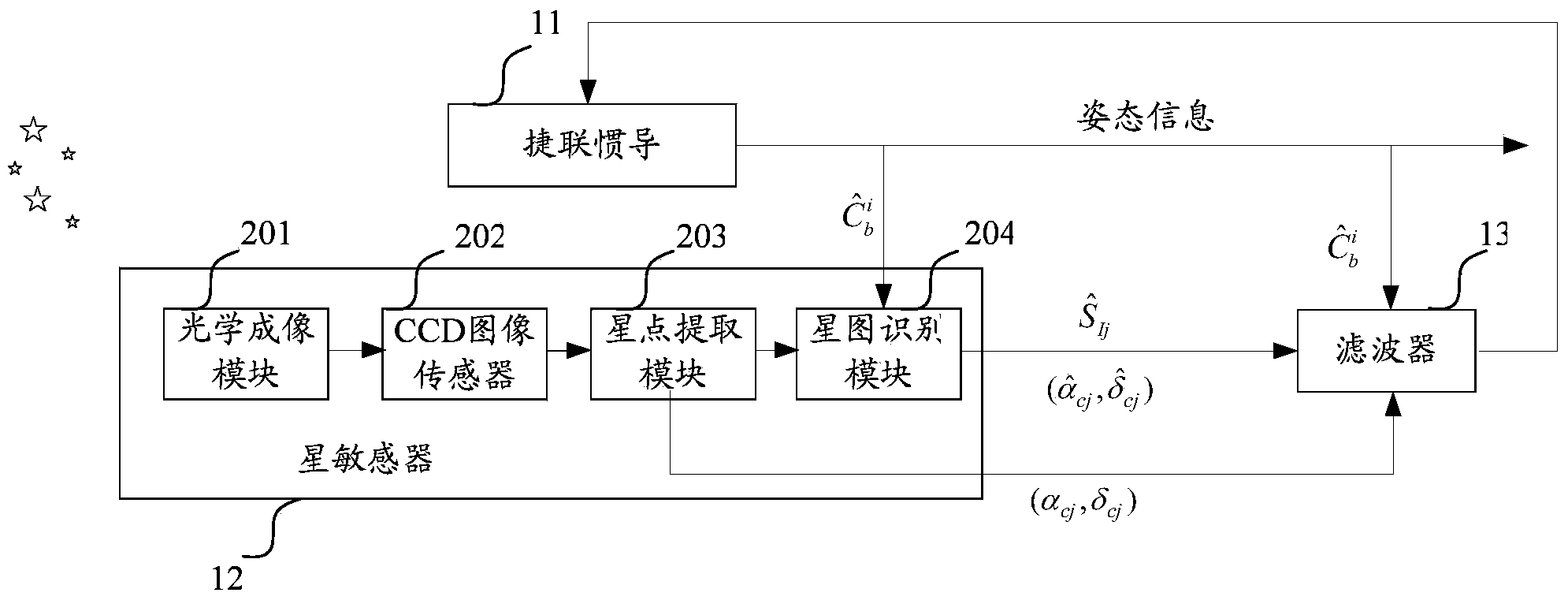 Integrated navigation system and method based on SINS (Strapdown Inertial Navigation System) and star sensor