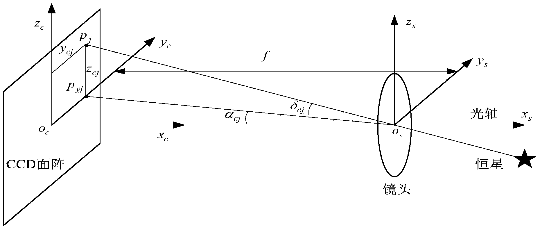 Integrated navigation system and method based on SINS (Strapdown Inertial Navigation System) and star sensor