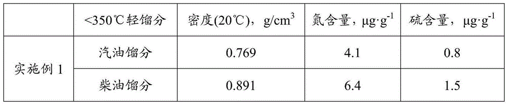 Preparation method of hydrogenation catalyst and slurry bed hydrogenation technology using the catalyst