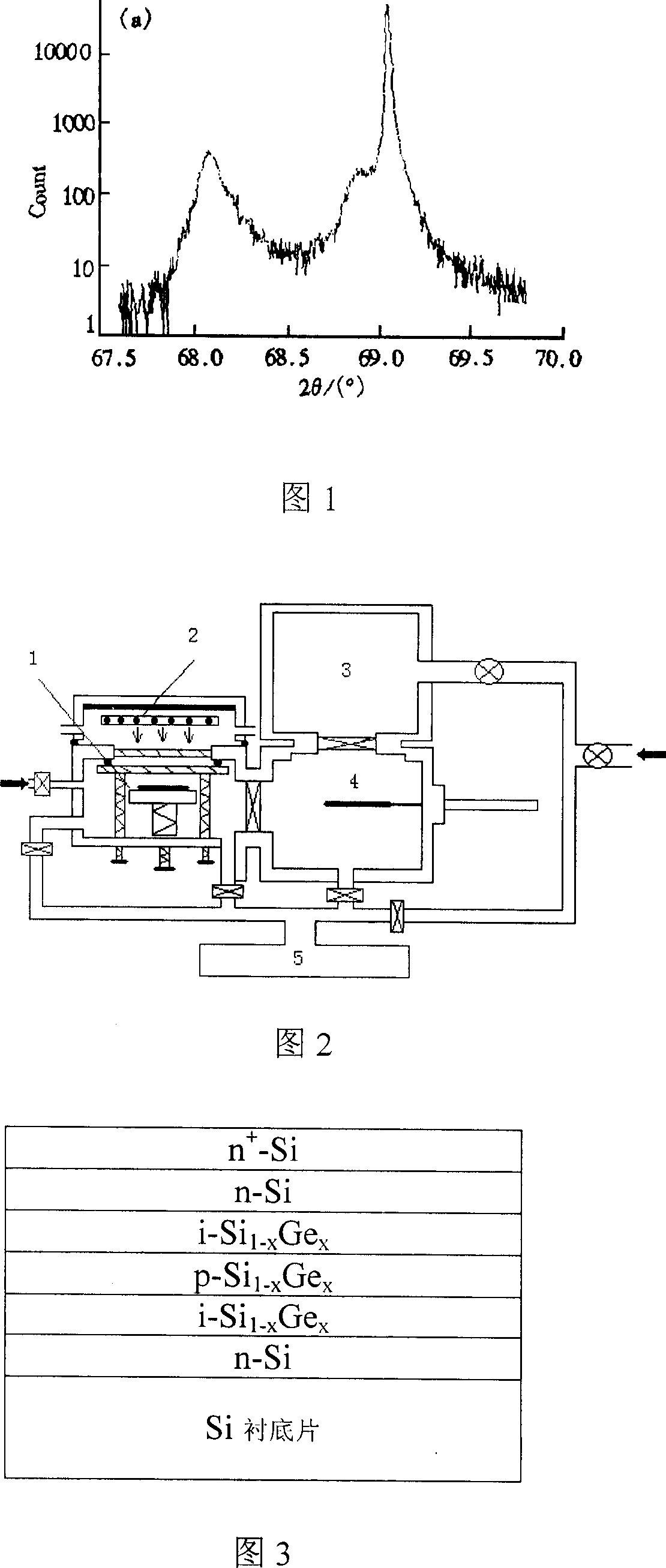 SiGe/Si Chemical vapor deposition growth process