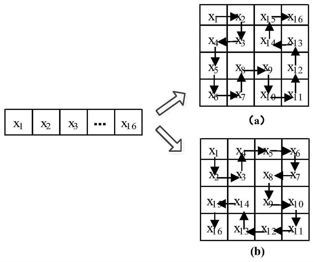 A data rearrangement method and system for data compression while drilling