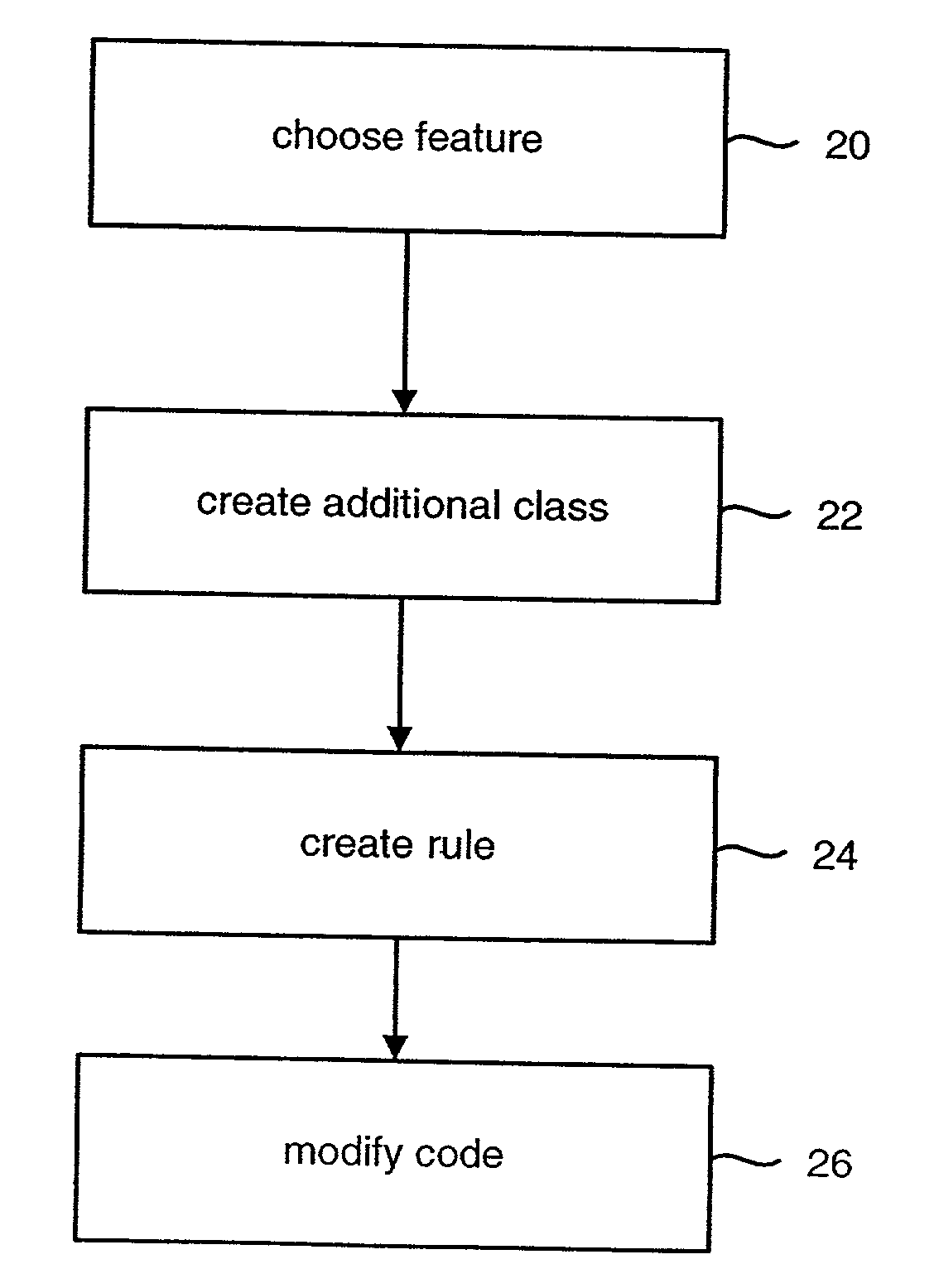 System for modifying object oriented code