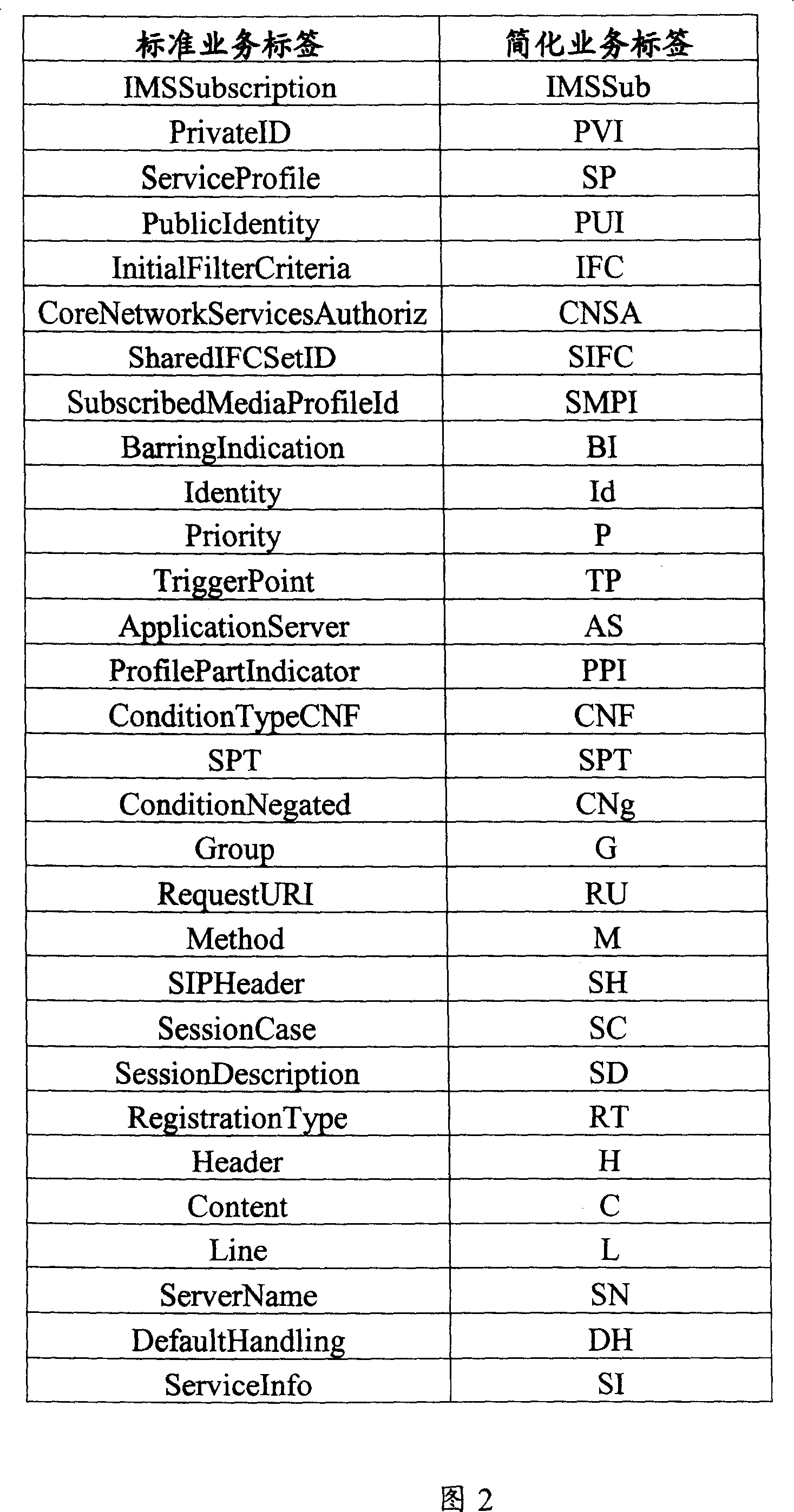 Simplified processing method for business label contained in business archive