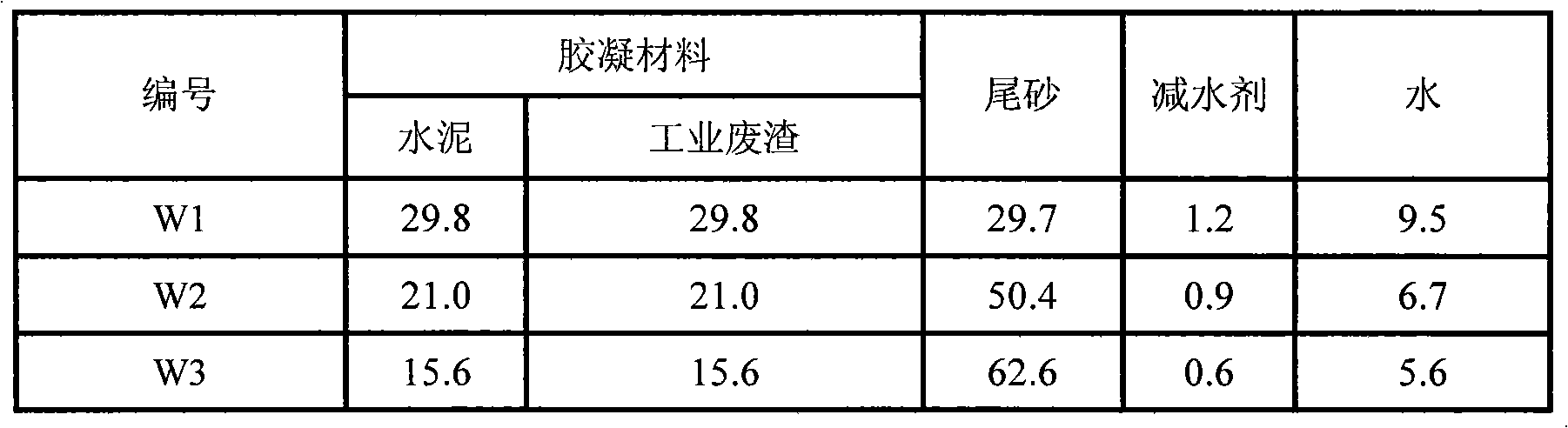 Concrete material by using tail sand to displace yellow sand and preparation method thereof