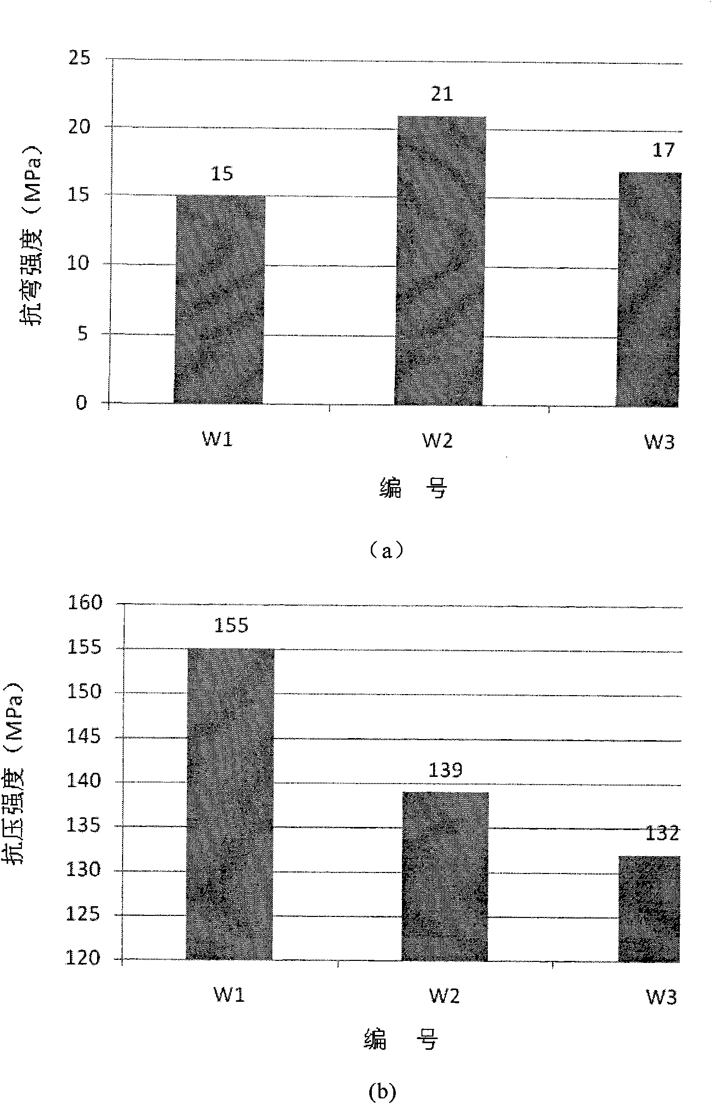 Concrete material by using tail sand to displace yellow sand and preparation method thereof