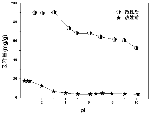 Cetyl trimethyl ammonium bromide modified walnut shell absorbent, and preparation method and application thereof