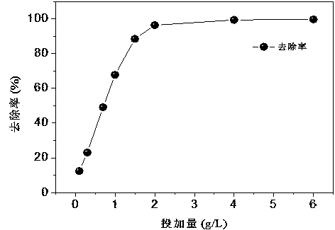 Cetyl trimethyl ammonium bromide modified walnut shell absorbent, and preparation method and application thereof