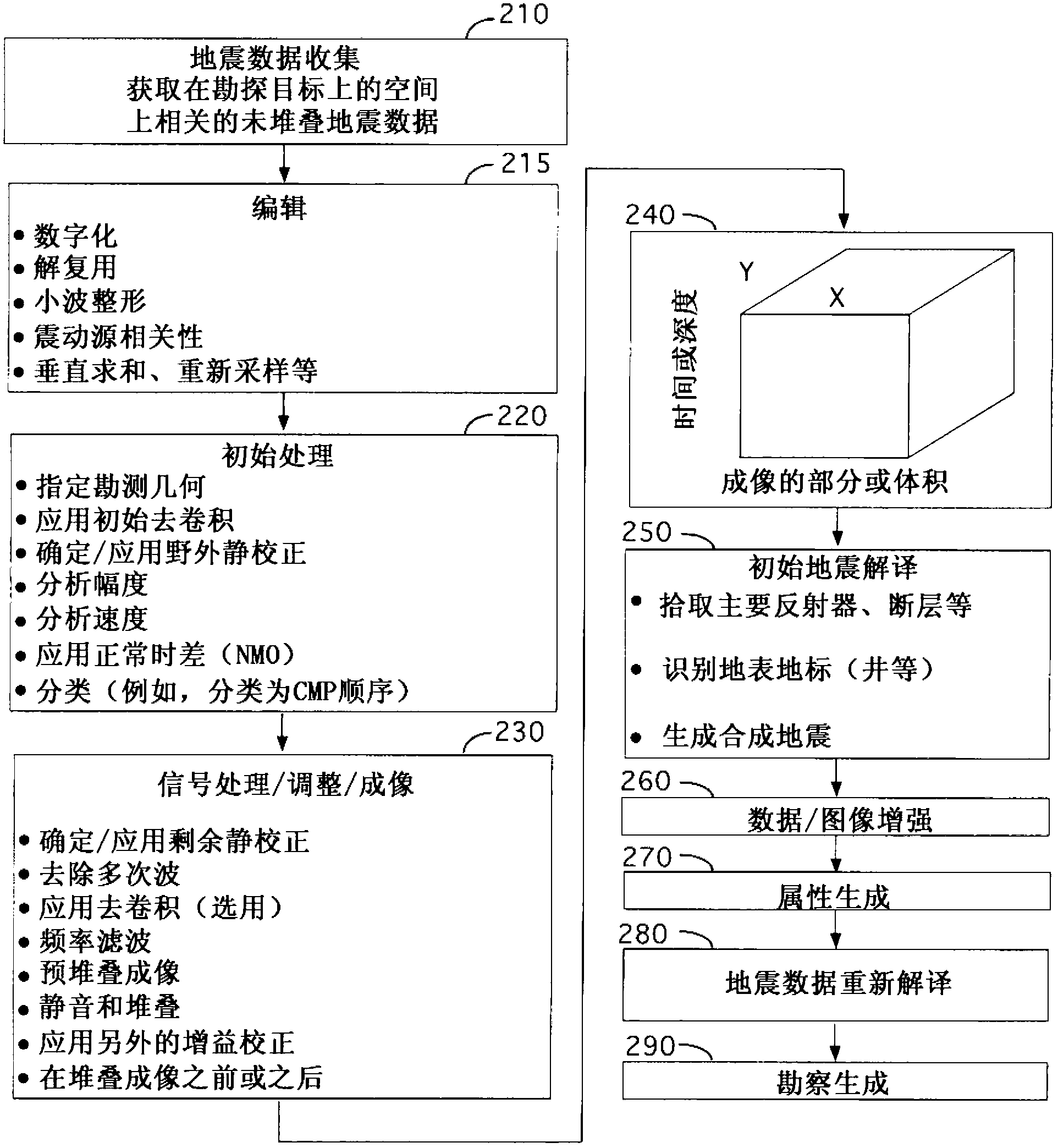 System and method for local attribute matching in seismic processing