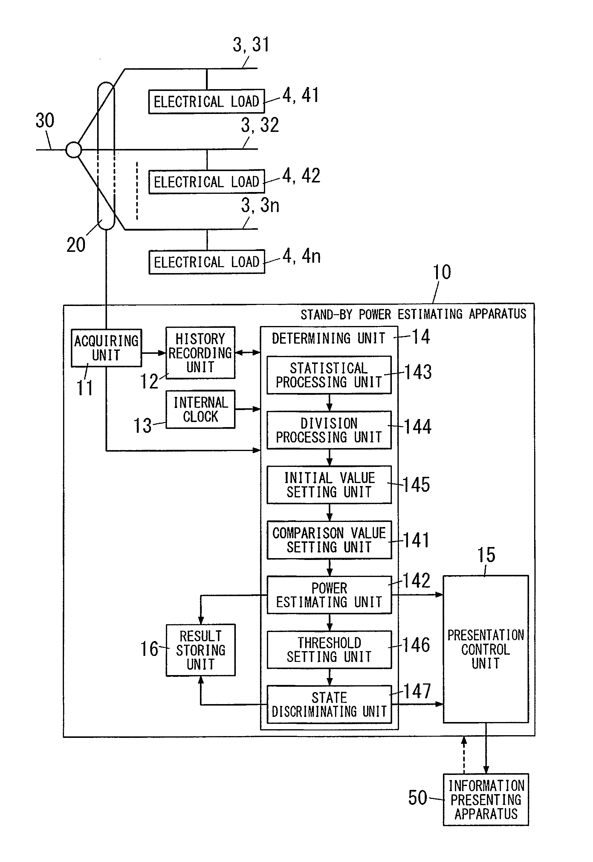 Stand-by power estimating apparatus and program