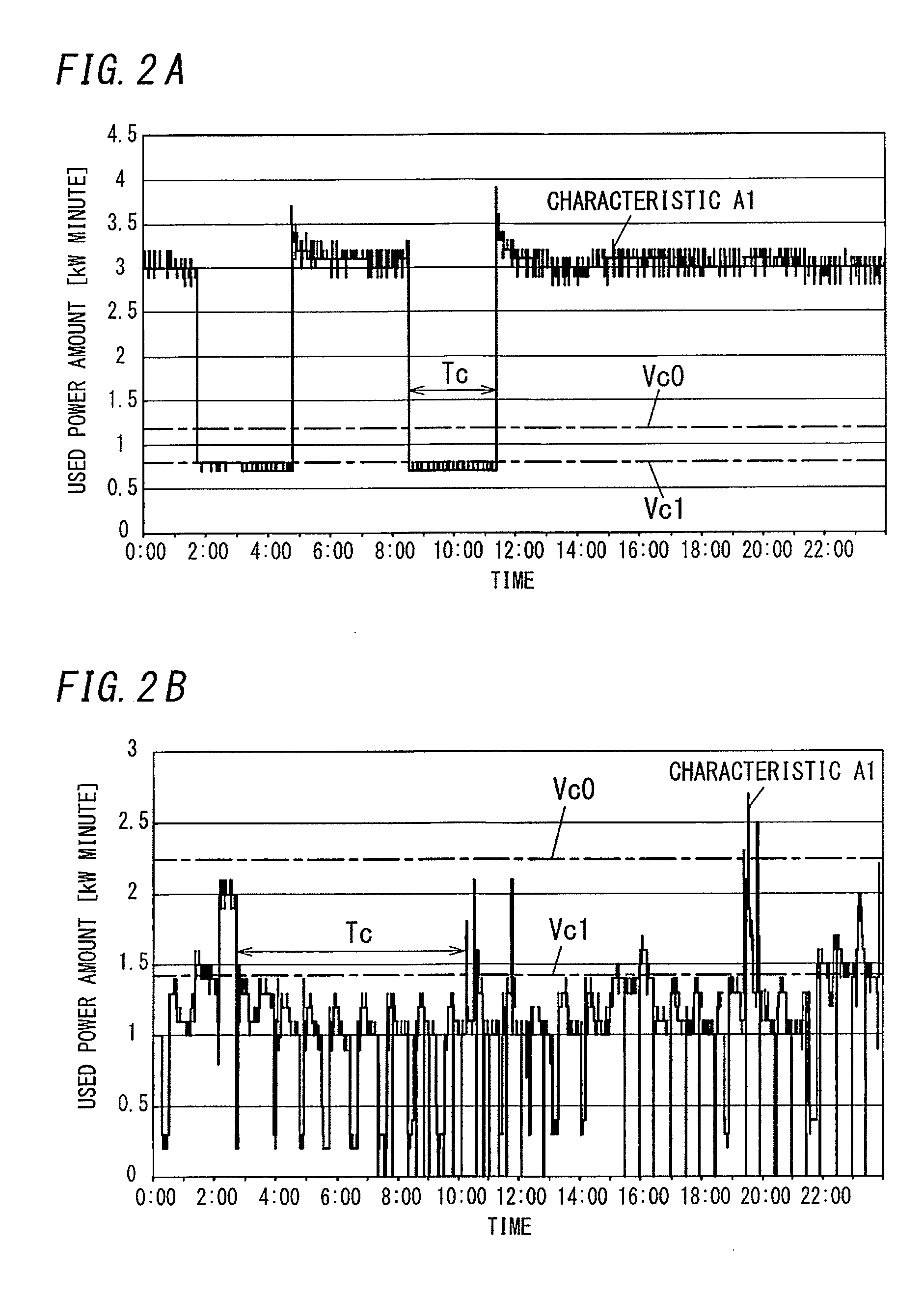 Stand-by power estimating apparatus and program