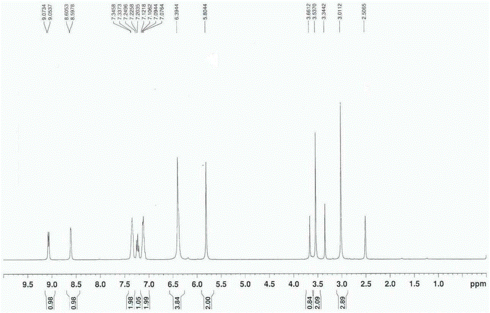 Preparation method of riociguat