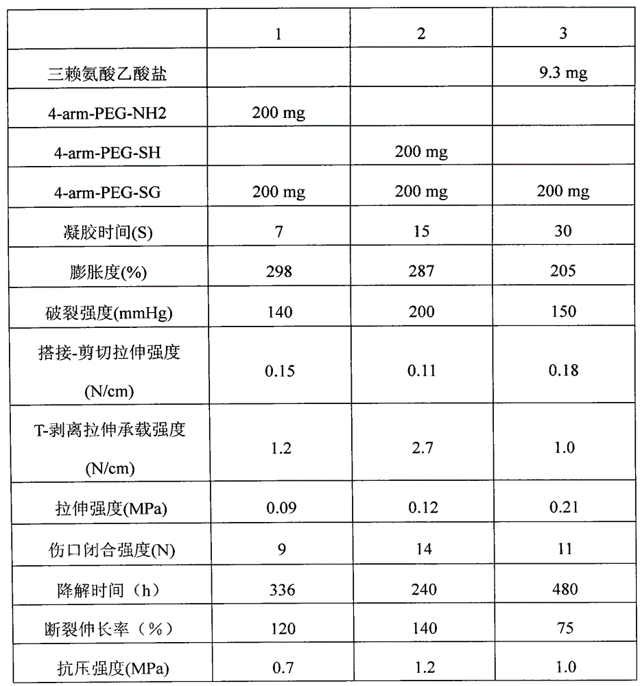 Gel hemostatic material composition and preparation method thereof