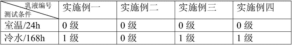 Acrylate emulsion for waterborne metal paint and preparation method thereof