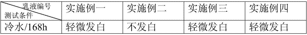 Acrylate emulsion for waterborne metal paint and preparation method thereof