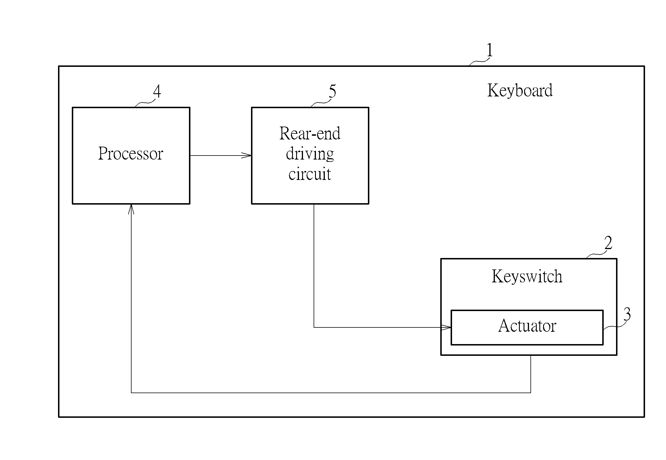 Keyboard having tactile feedback