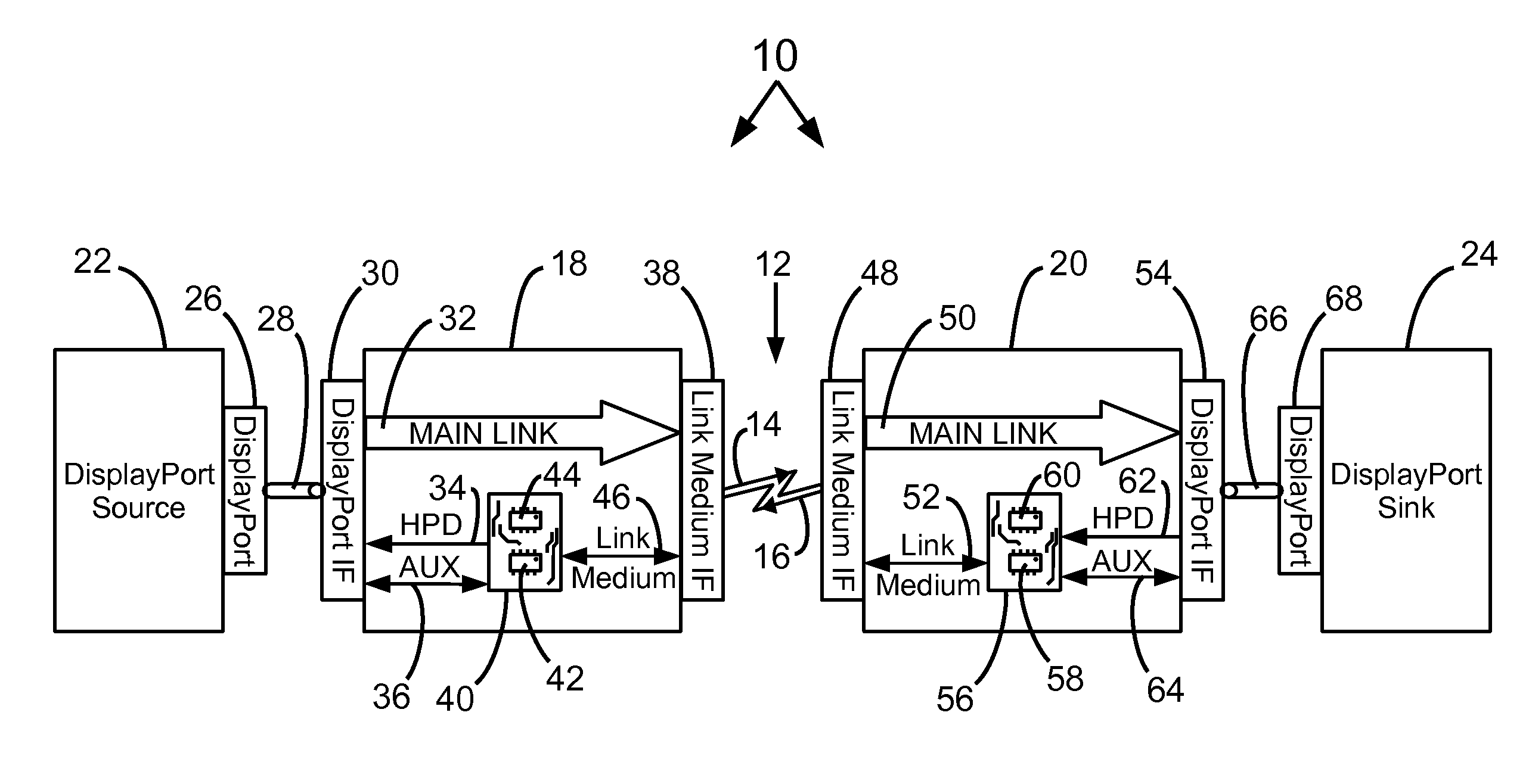 Method and System for Communicating DisplayPort Information