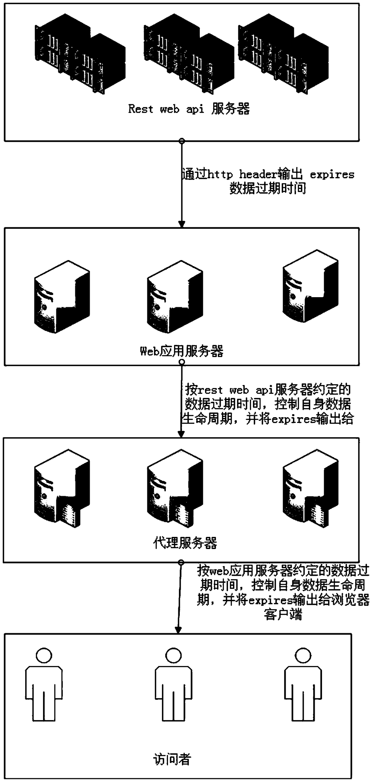 Coherent cache control system and method