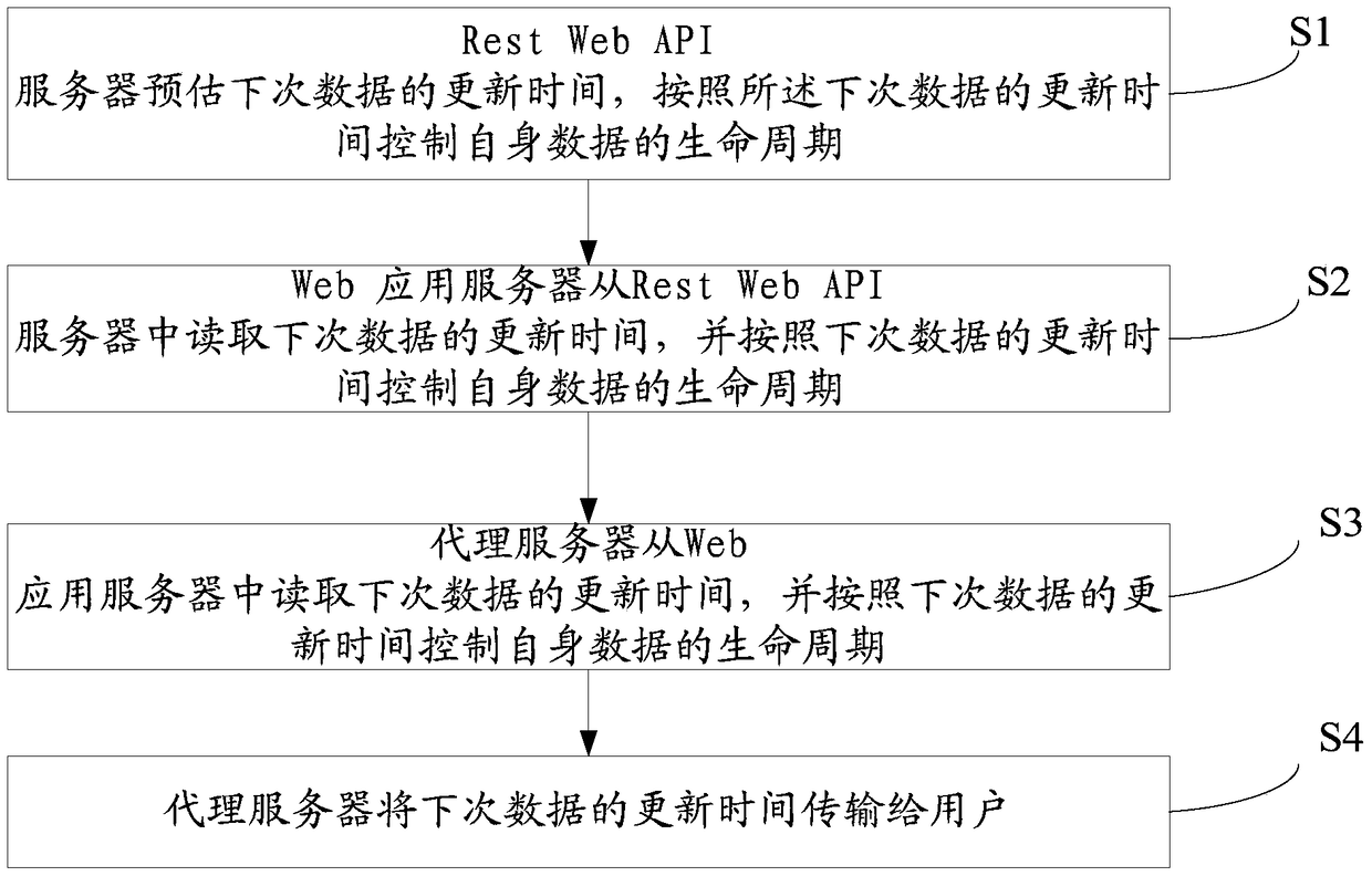 Coherent cache control system and method