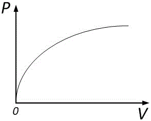 Method for acquiring uniaxial stress-strain relation of materials by disc specimen compression