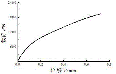 Method for acquiring uniaxial stress-strain relation of materials by disc specimen compression