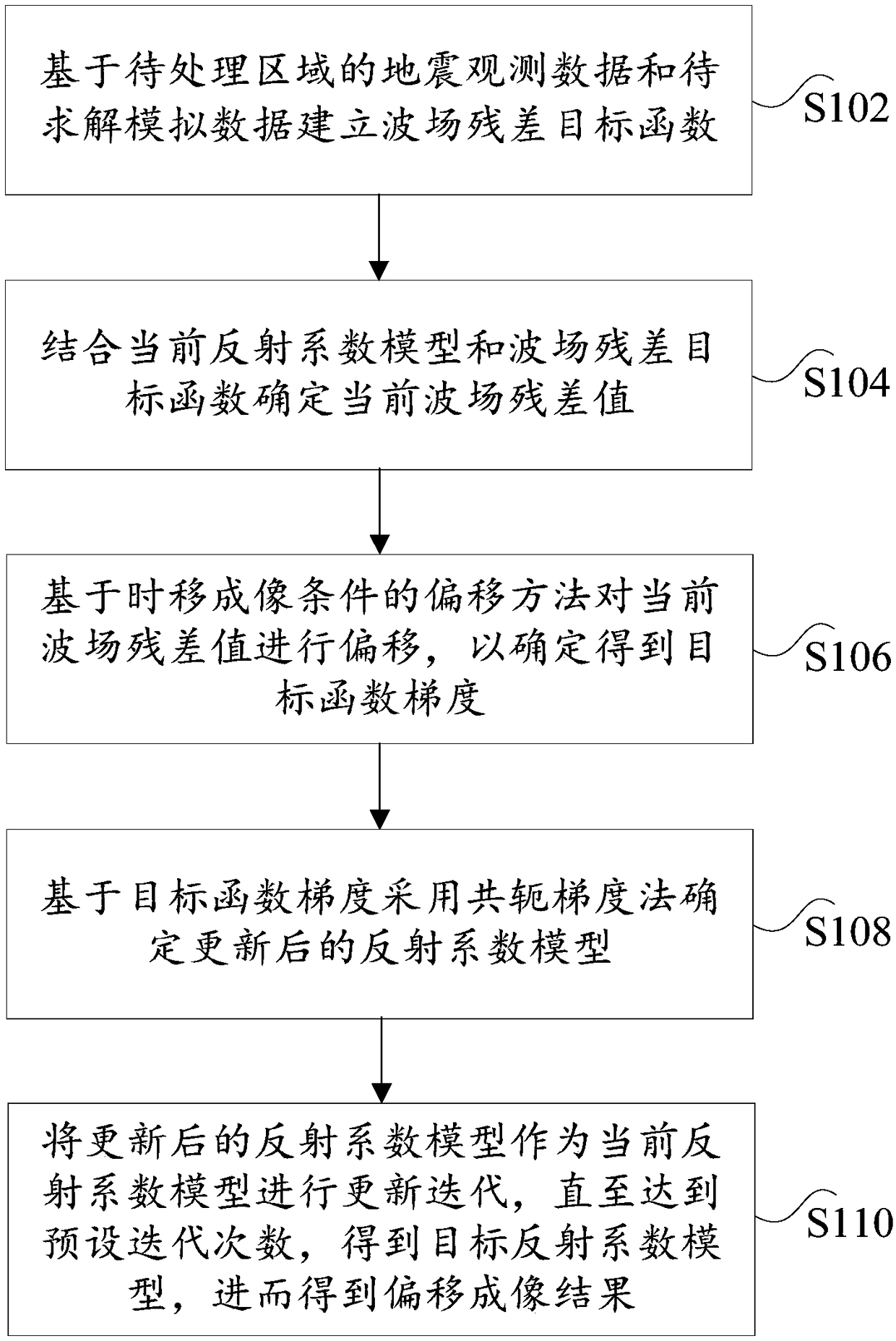 Seismic migration imaging method and device