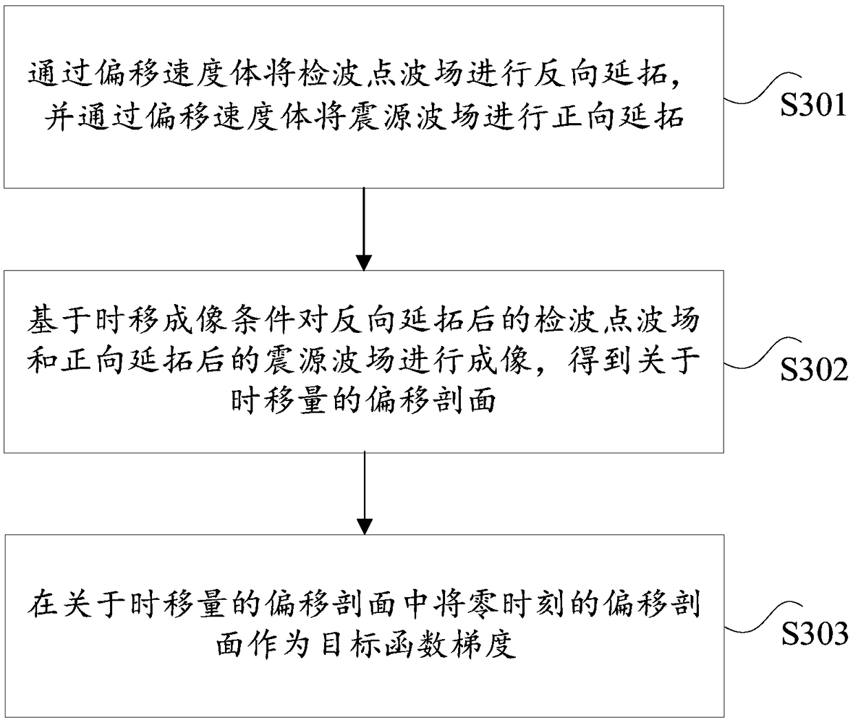 Seismic migration imaging method and device