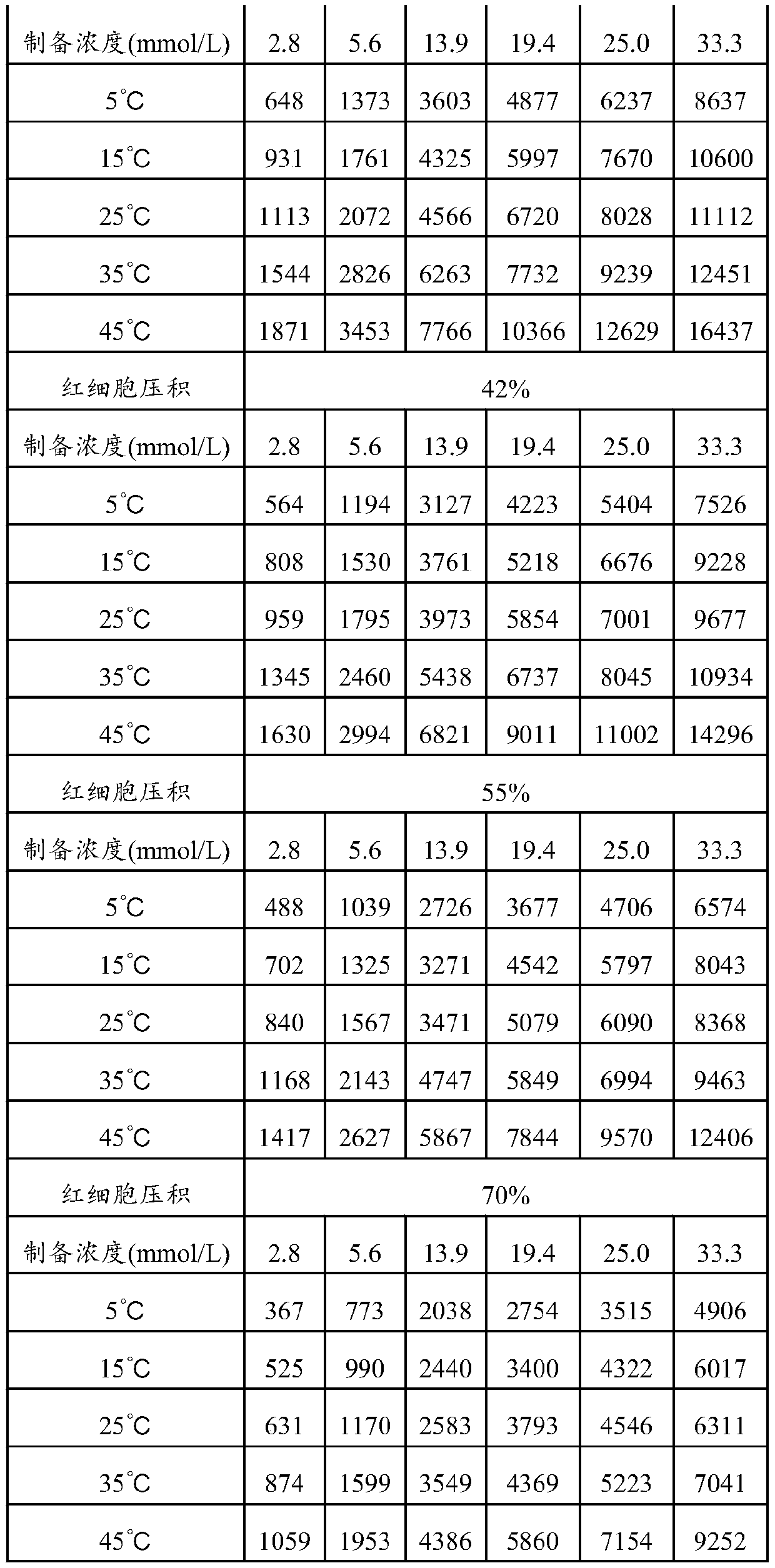 Hematocrit correction method and storage medium