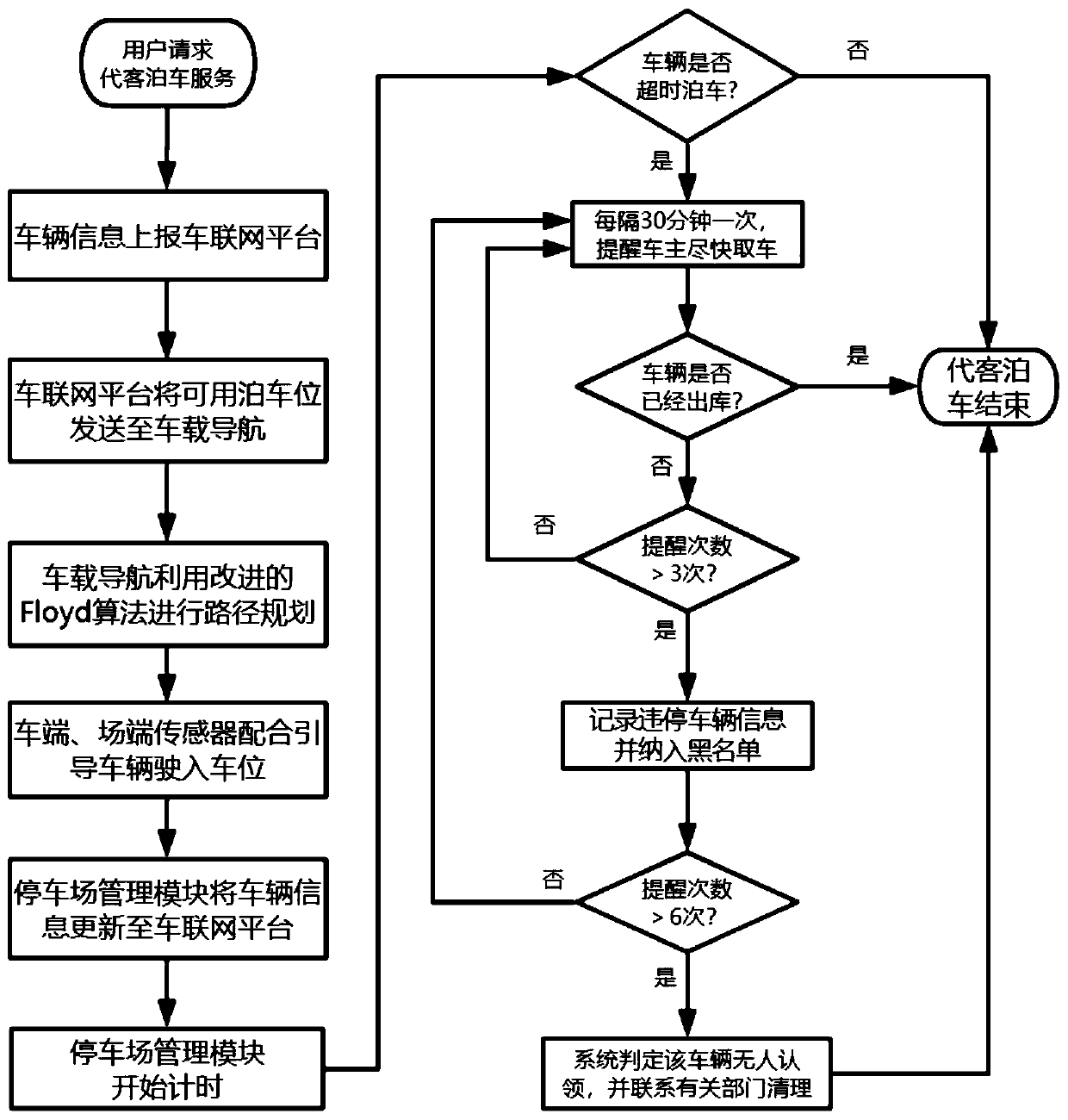 Parking lot management system and method in autonomous valet parking environment