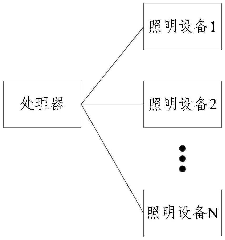 Sleep-aiding lamp control method and system, storage medium and program product